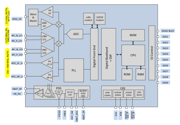 LR1120 block diagram