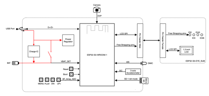 Maple Eye ESP32-S3 block diagram