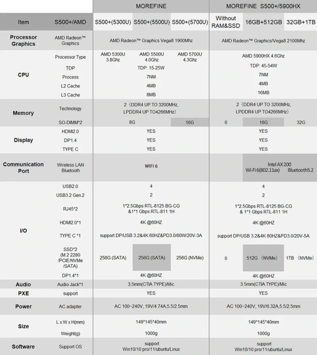 Morefine S500+ specifications