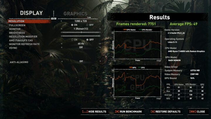 Overclocked Ryzen 7 4800U ubuntu sottr 720p low