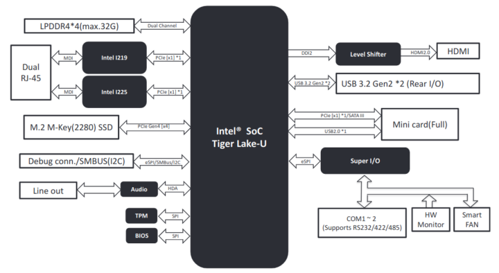 PICO-TGU4-SEMI block diagram