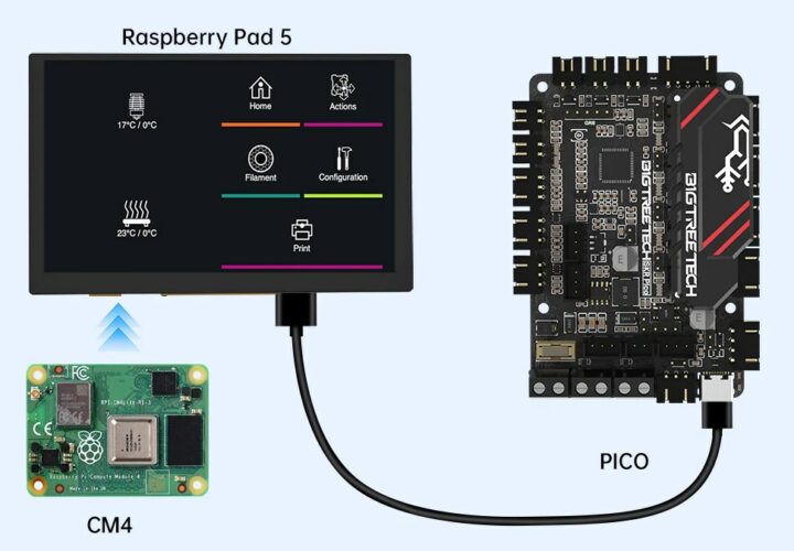 Raspberry Pad 5 with BTT SKR Pico 3d printer controller board