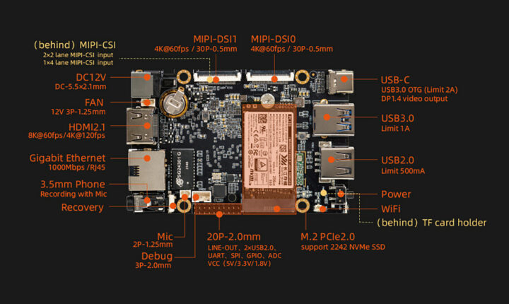 Rockchip RK3588S SBC