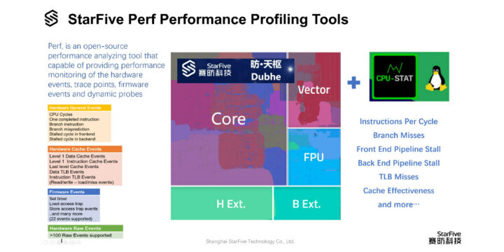 StarFive Perf Tool RISC-V Linux