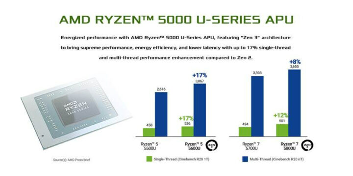 Zen 2 vs Zen 3 benchmarks