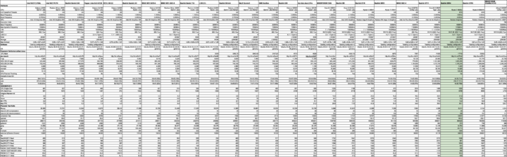 linux mini pcs comparison april 2022