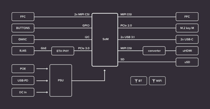 Snapdragon 845 baseboard block diagram