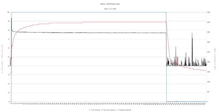 ubuntu overclock-power limits cpu frequency