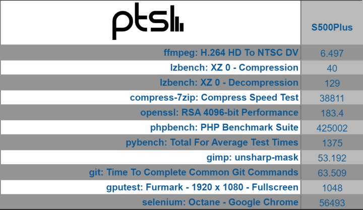 windows 11 phoronix overview S500Plus