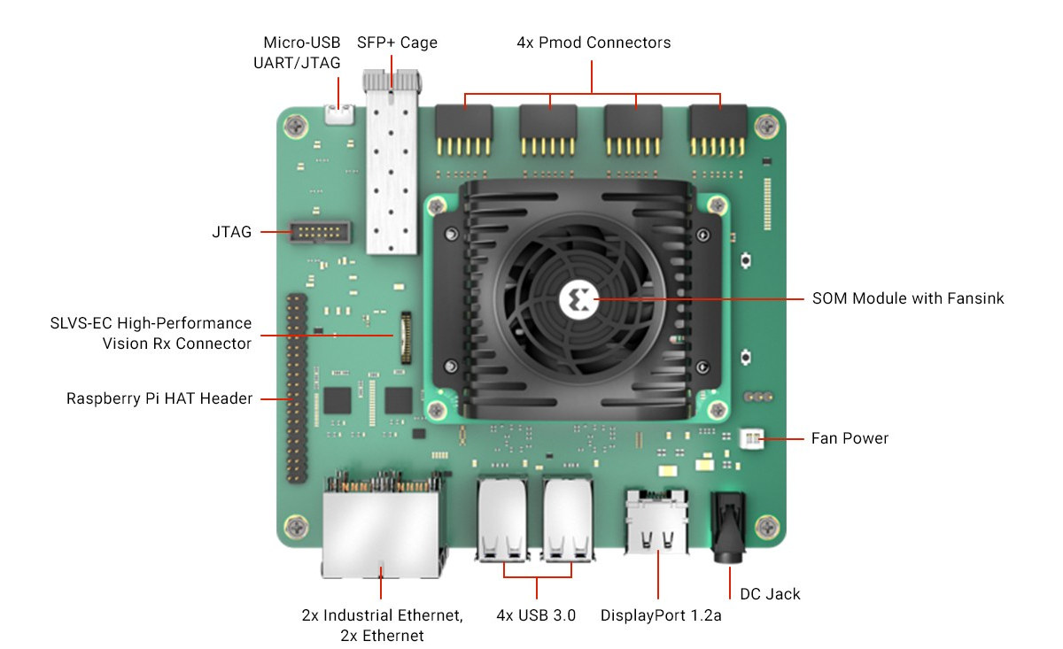 AMD Kria KR260 Robotics Starter Kit