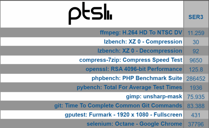 Beelink SER3 windows 11 phoronix overview