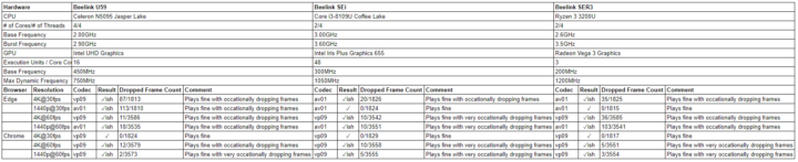 Beelink U59, SEI8, SER3 windows browsers