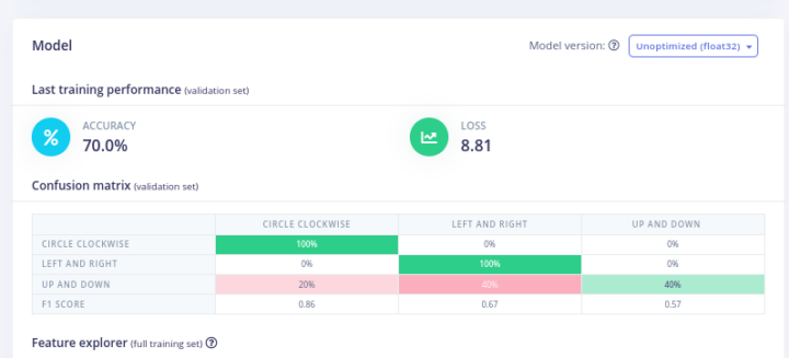 Edge Impulse training performance