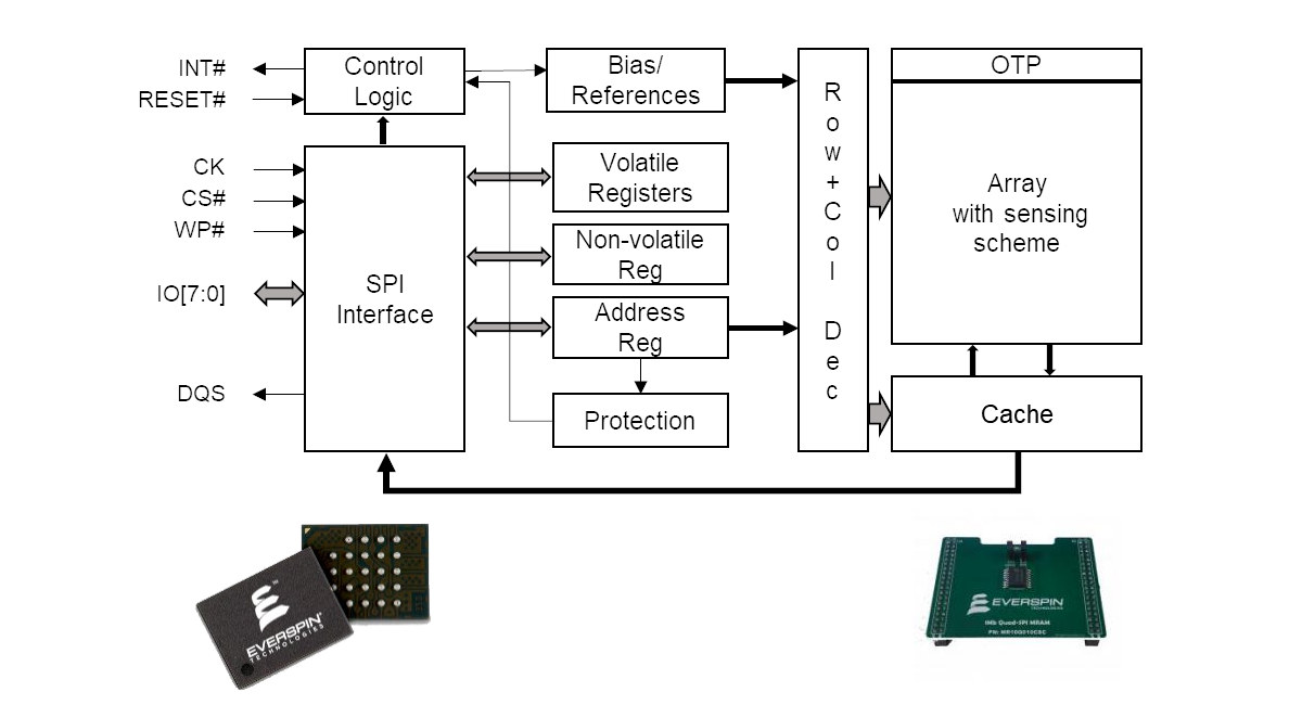 Everspin xSPI MRAM block diagram