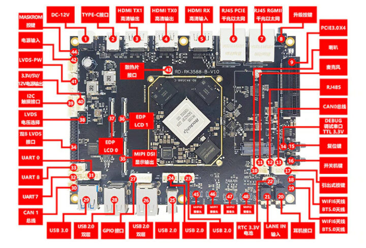 Full-featured RK3588 development board