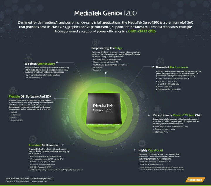 Genio 1200 infographic