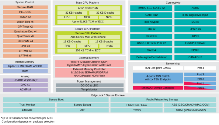 NXP i.MX RT1180