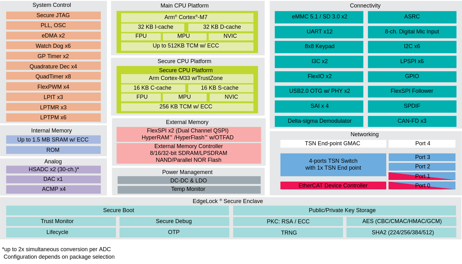 NXP i.MX RT1180