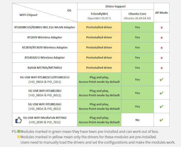 NanoPi R5S WiFi lista de compatibilidad