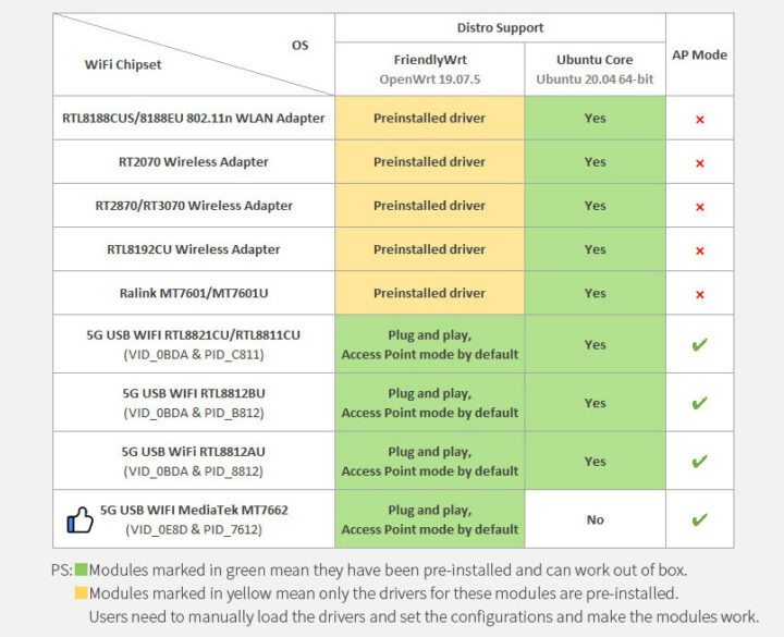 NanoPi R5S WiFi compatibility list