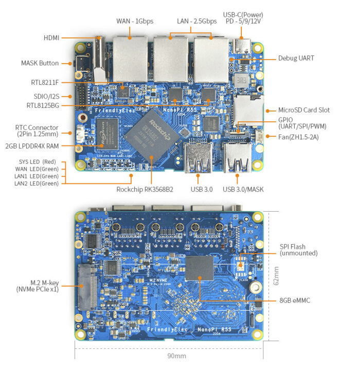 NanoPi R5S specifications