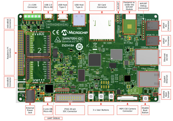 SAMA7G54 development board