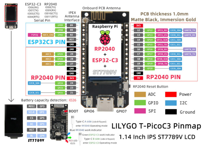 T-PicoC3 Pinout map