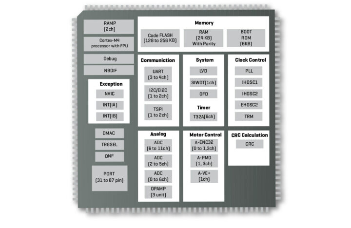 Toshiba M4K block diagram