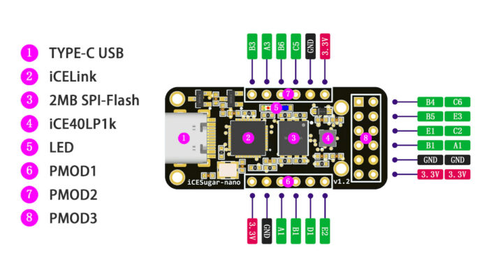 iCESugar-nano pinout diagram