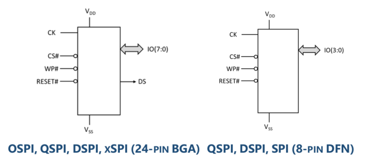 logic diagram Everspin xSPI MRAM