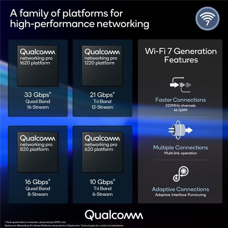 Broadcom Launches Wi-Fi 7 Portfolio for Access Points and Client Devices