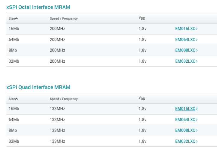 xSPI Octal Quad MRAM