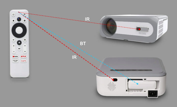 Amlogic S805X2 TV Stick-project IR & Bluetooth remote control