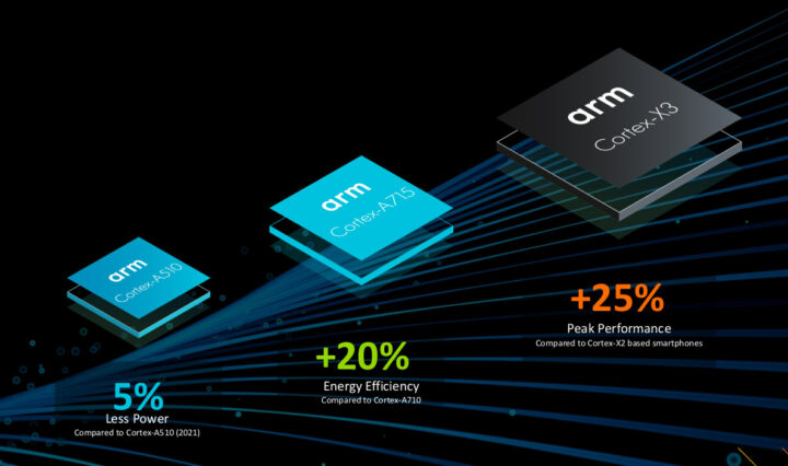 Arm Cortex-A510 Cortex-A715 Cortex-X3