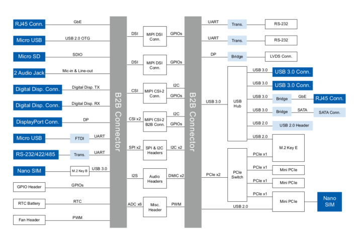 ESOM-MT-1200-CB block diagram