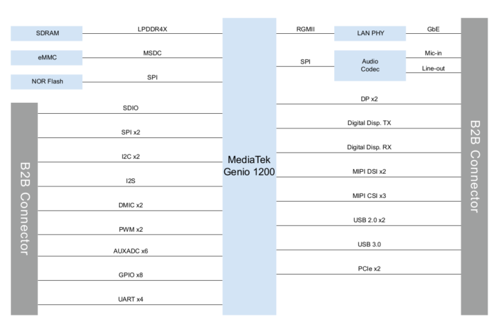 ESOM-MT-1200 block diagram