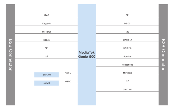 ESOM-MT-500 block diagram