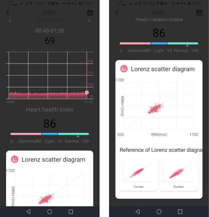 HRV measurements