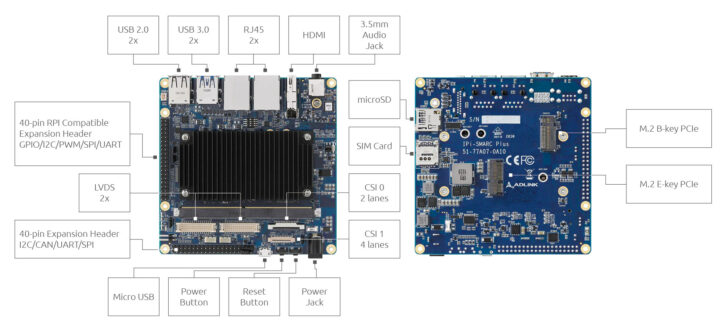 I-Pi SMARC 1200 Genio 1200 devkit specifications