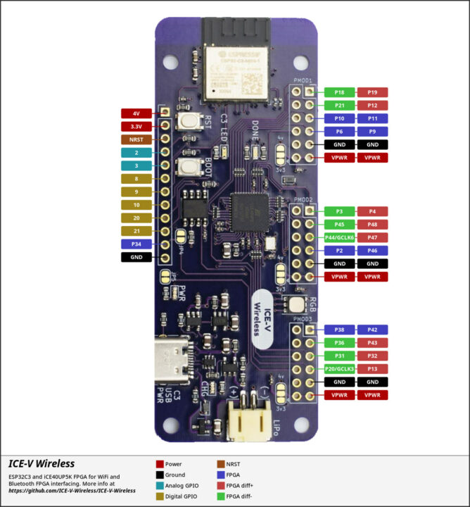 ICE-V Wireless Pinout diagram