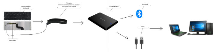 Keybox connection diagram