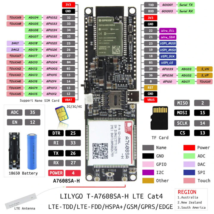 LILYGO T-A7608SA-H pinout diagram