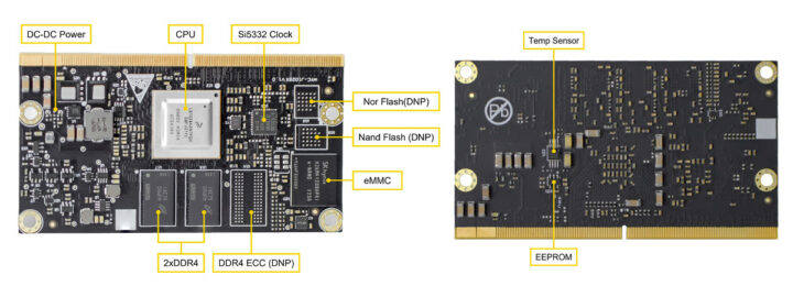 LS1028A CPU Module