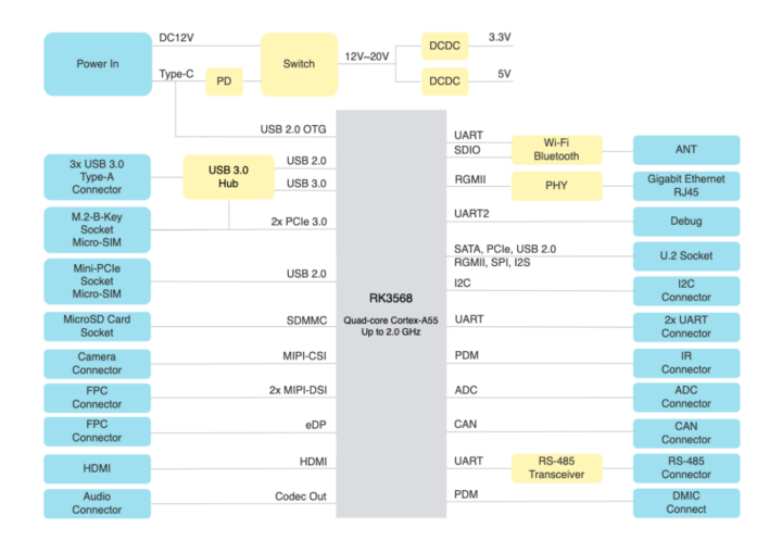 Mixtile Edge 2 Block Diagram