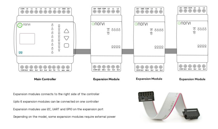 NORVI GSM-AE08 industrial-controller expansion modules