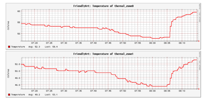 NanoPi R5S temperature