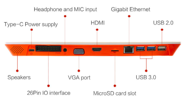 Orange Pi 800 ports