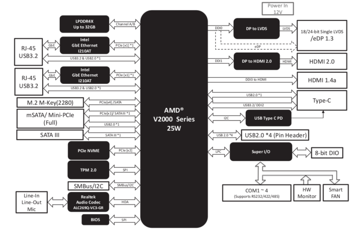 PICO-V2K4 block diagram