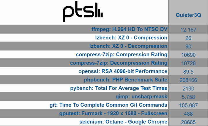 Quieter3Q windows 11 Phoronix Test Suite overview