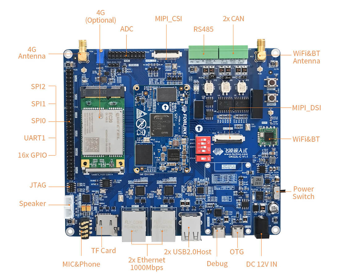 Renesas RZ/G2L development board